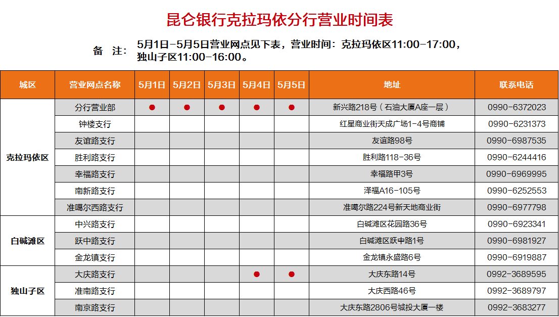 昆仑银行克拉玛依分行营业时间表